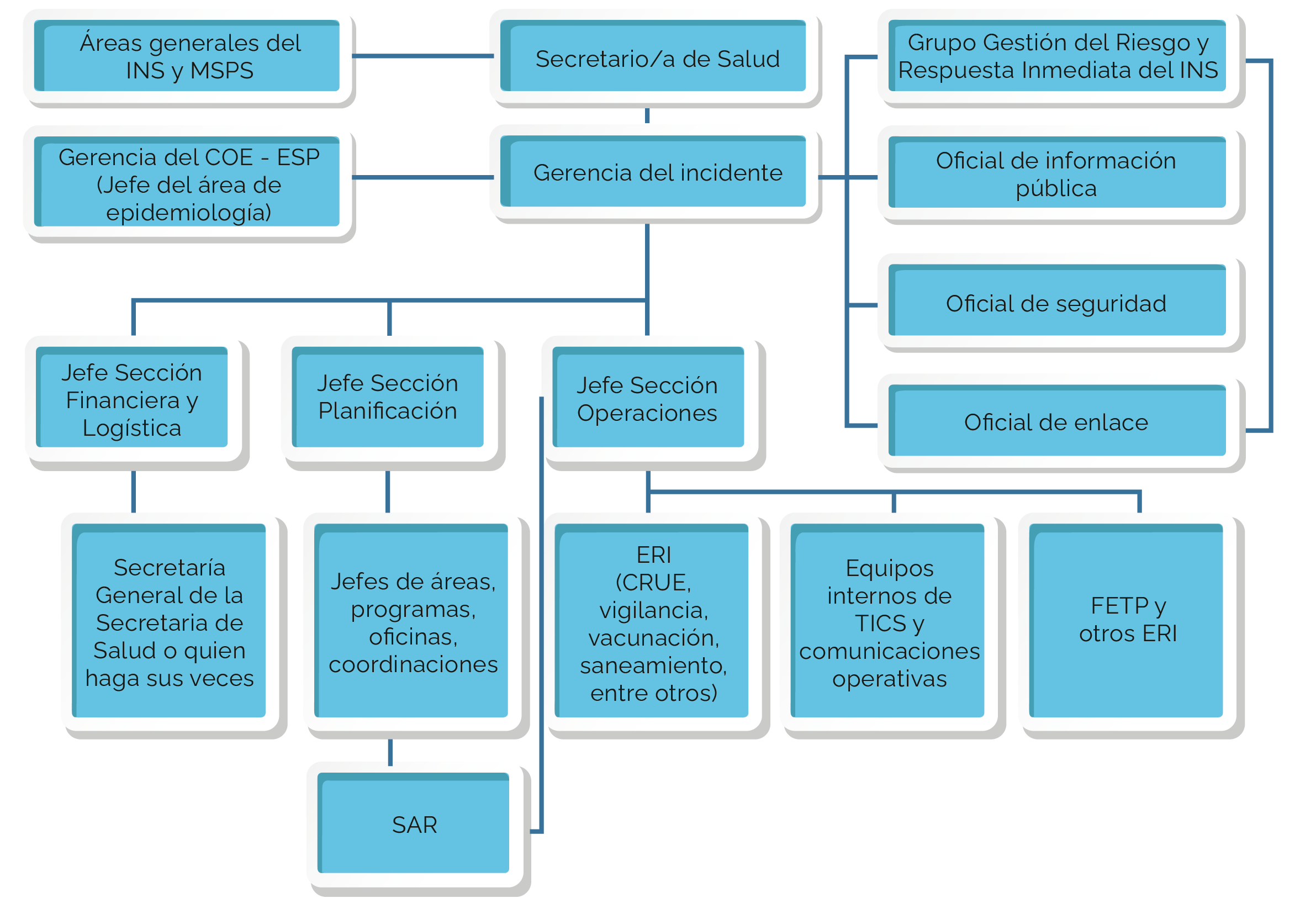 Activaci N Del Sistema De Manejo De Incidente Ova Sistema De Manejo De Incidentes